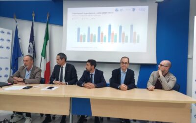 Abruzzo, nel primo semestre di quest’anno il miglior saldo commerciale dal 2020